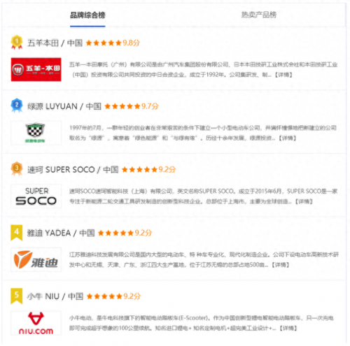 电动车行业的品牌排名前十(电动车行业十大品牌)插图6