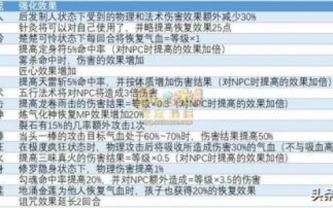 六艺修行最新攻略(六艺修行乐攻略)