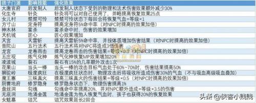 六艺修行最新攻略(六艺修行乐攻略)插图