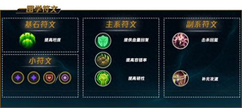 lol万金油符文(lol 万金油)插图5