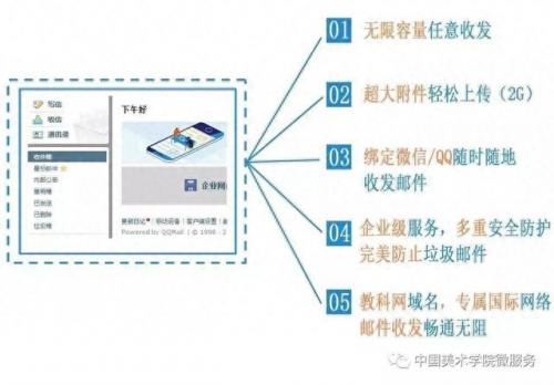 教育网邮箱(教育网邮箱申请)插图5