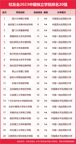 最好看的中国美院排名前十(中国美院王牌专业排名)插图12