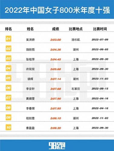 中国马拉松运动员排名前十(国内全马排名)插图16