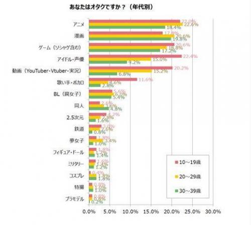 御宅伴侣很卡(御宅伴侣有手机版本吗)插图3