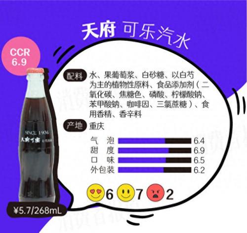 橙汁汽水排名前十(新奇士汽水有没有橙汁)插图8