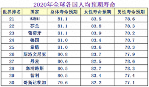 故障率高的国家排名前十(故障率全球排名)插图2