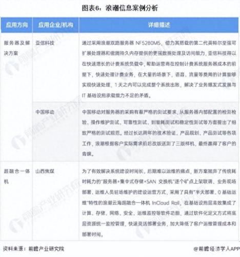 中国最好的服务器排名前十(国内十大服务器)插图5
