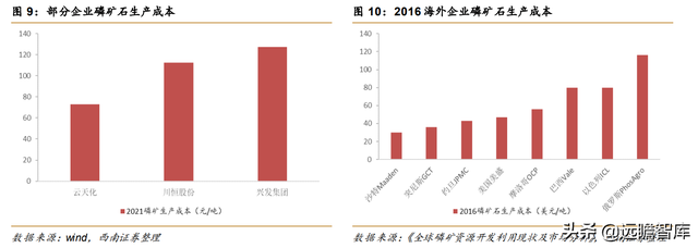 磷矿有关企业排名前十(瓮安县磷矿资源排名)插图7
