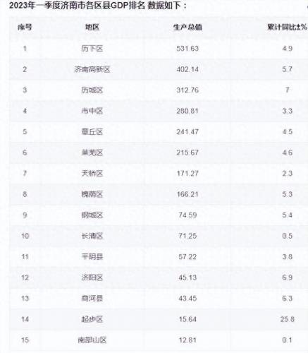 济南莱芜排名前十(山东莱芜昨天发生了什么)插图