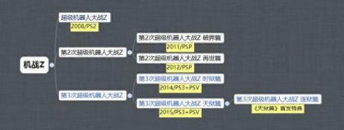 超级机器人大战z再世篇存档(超级机器人大战z再世篇10)插图1