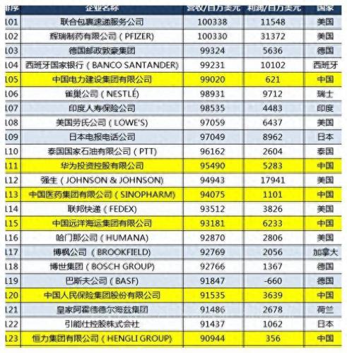 美国石油公司销售排名前十(石油大涨对美国是利好吗)插图7
