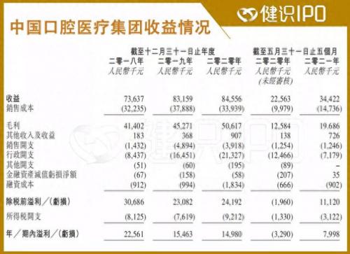 温州牙科医院排名前十位(温州牙科医院哪家正规)插图2