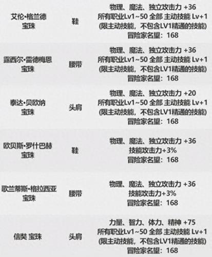 dnf称号附魔加技能的宝珠叫什么(dnf称号技能宝珠叫啥)插图6