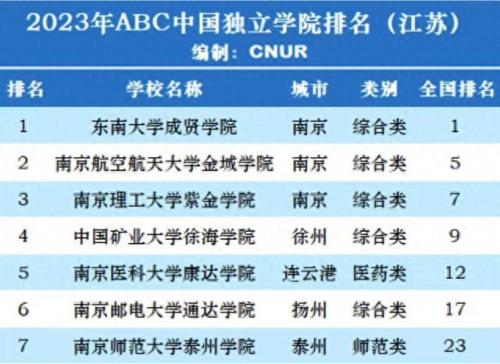 世界上独立大学排名前十(全球前30的大学排名)插图