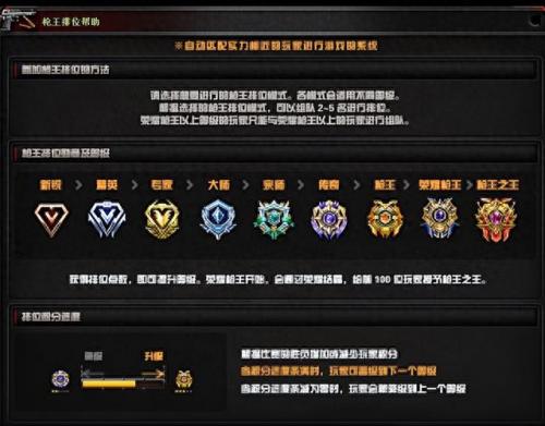 cf枪王之王(枪王之王)插图1