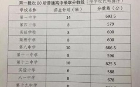乌鲁木齐学区排名前十(乌鲁木齐小学排名)