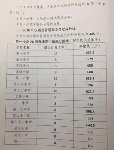 乌鲁木齐学区排名前十(乌鲁木齐小学排名)插图