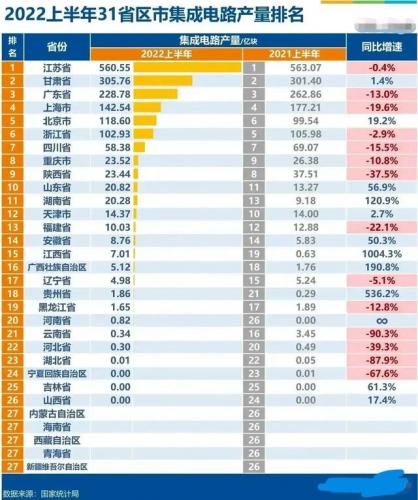 各省芯片企业排名前十(u盘芯片十大排名)插图2