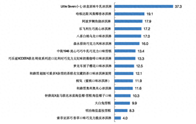 冷饮排名前十品牌大全图(国内知名冷饮品牌)插图5