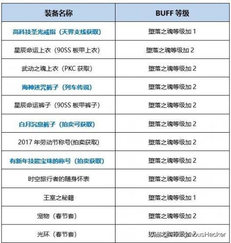 恶魔复仇者怎么加能力点(恶魔复仇者能力值加点)插图14