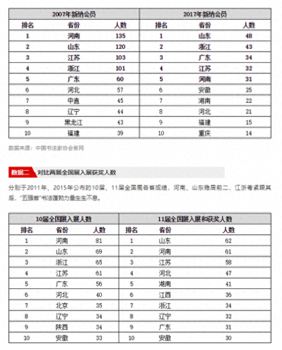 各省书法排名前十(旬邑书法排名)插图1