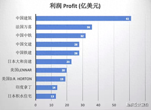 建筑治疗公司排名前十(淄博建筑公司排名前十)插图2