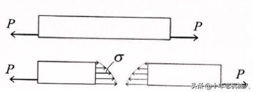 应力符号(应力是什么意思)插图13