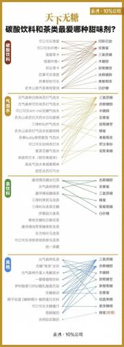 低糖食品有哪些(低糖食物一览表)插图1
