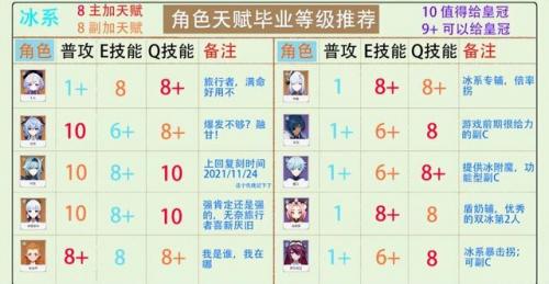 艾尔之光唤雷者加点(艾尔之光唤雷狮加点)插图9
