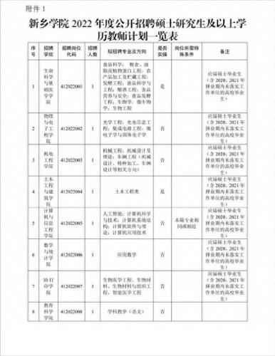 新乡学院图书馆(张雪峰点评新乡学院是公办院校吗)插图1