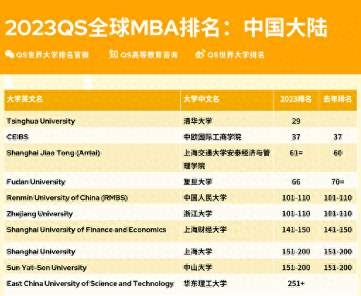 全国排名前十mba(哈工程mba排名)插图1