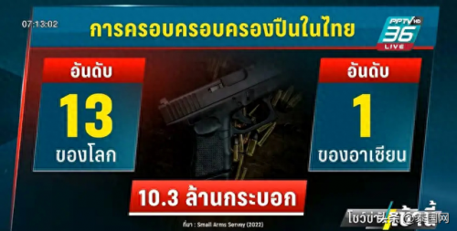 泰国武器排名前十(泰国购买中国的先进武器)插图1