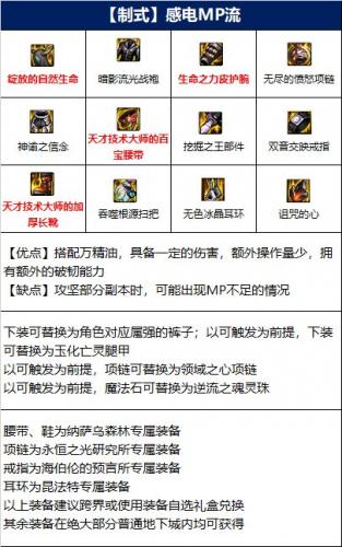 dnf110级版本缔造毕业装备怎么搭配(dnf缔造者110最强装备怎么搭配)插图2