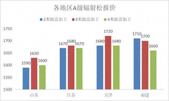 木材消费排名前十(木材贸易公司排名)插图1