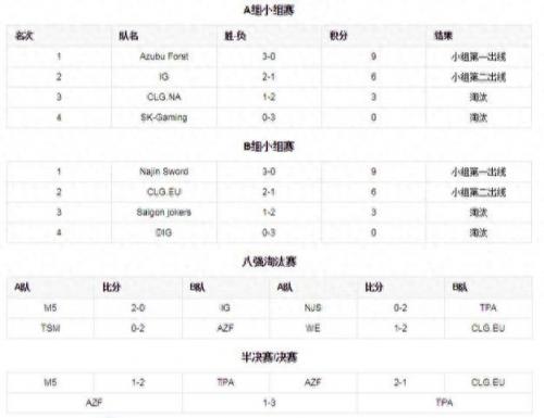 s2决赛(s2总决赛直播回放)插图2