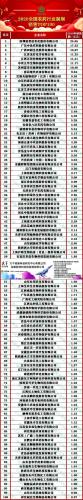 农药排名前十厂家(农药前十厂家产品)插图
