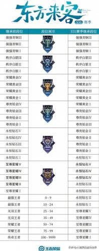 S31赛季几号开始(S32赛季几月几号更新)插图2