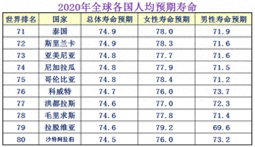 故障率高的国家排名前十(故障率全球排名)插图7