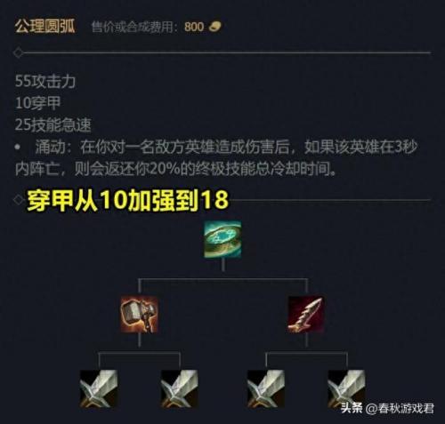 英雄联盟大天使(外国游戏里lol是什么意思)插图6