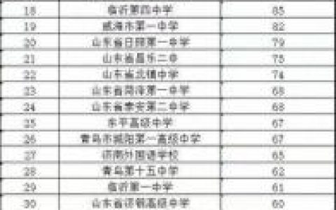 山东海阳市中学排名前十(海阳中英文高中山东排名)