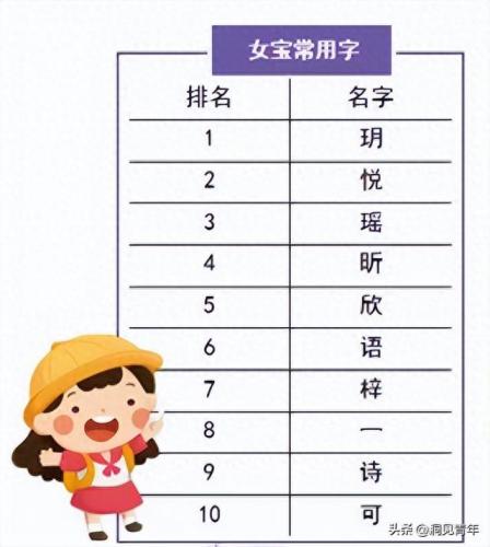 新生儿排名前十的姓名字(姓刘的最旺名字)插图6