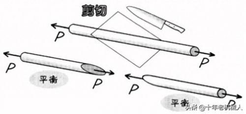 应力符号(应力是什么意思)插图10