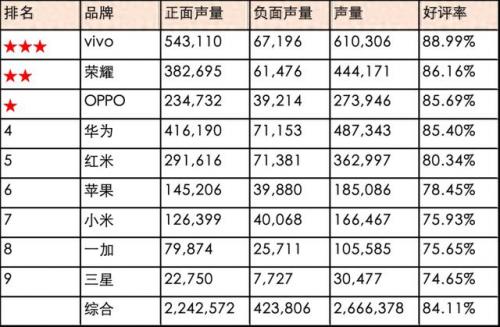 惠州手机排名前十(惠州值得买的手机)插图5