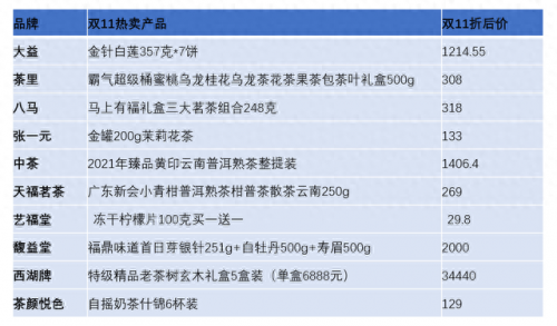 茶叶行业排名前十(十大品牌茶叶排名)插图2