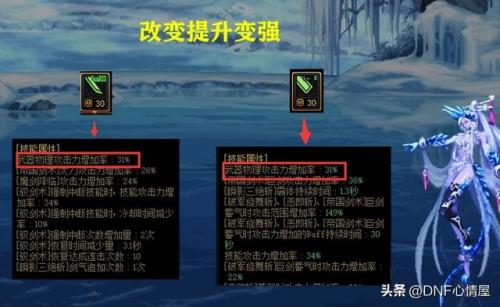 dnf新职业什么时候出(dnf女枪加点)插图5
