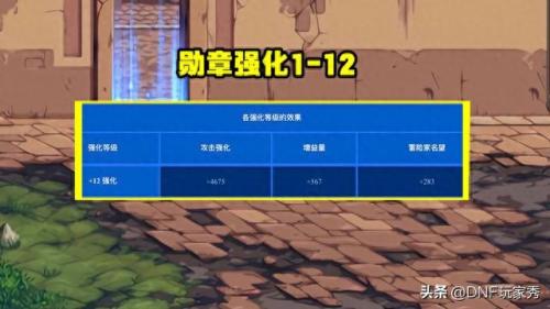 dnf强化几率(dnf强化几率表2021)插图3