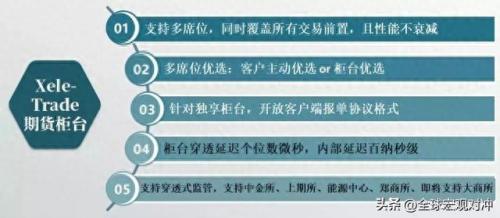 高频检测平台排名前十(高频检测app)插图3