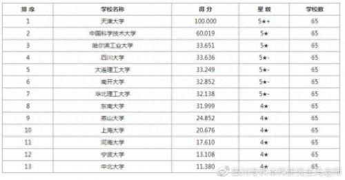 工程硕士 工学硕士(工学硕士有前途吗)插图3
