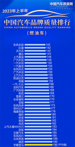 汽车燃油排名前十(中国十大燃油车排名)插图1