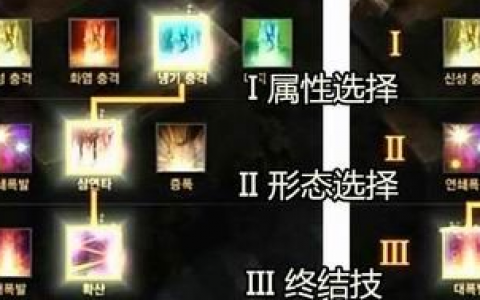 失落的方舟格斗大师职业全方面图文解析(失落的方舟男格斗家哪个职业厉害)
